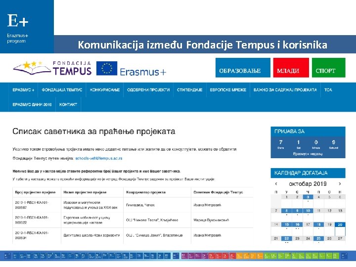 Komunikacija između Fondacije Tempus i korisnika Komunikacija između Fondacije Tempus i korisnika