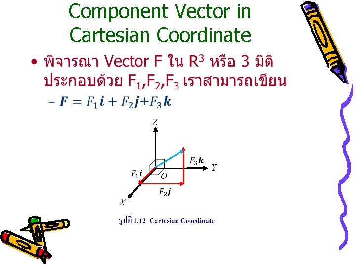 Component Vector in Cartesian Coordinate • 