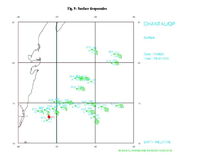 Fig. 9: Surface dropsondes 