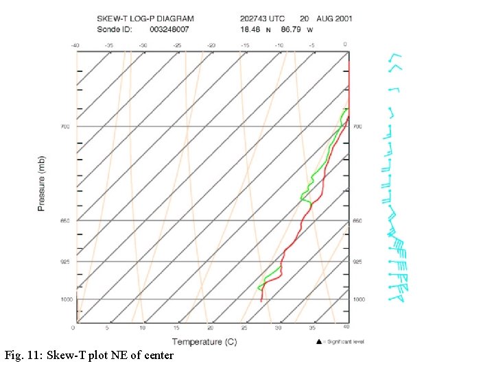 Skewt NE Fig. 11: Skew-T plot NE of center 