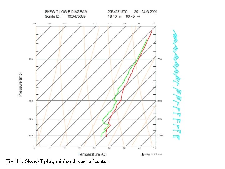 Skewt rb Fig. 14: Skew-T plot, rainband, east of center Skewt rb Fig. 14: Skew-T plot, rainband, east of center