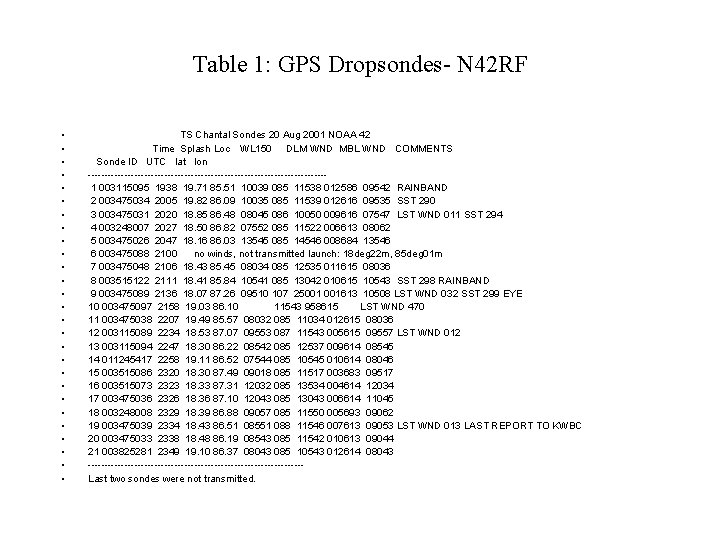 Table 1: GPS Dropsondes- N 42 RF • • • • • • •