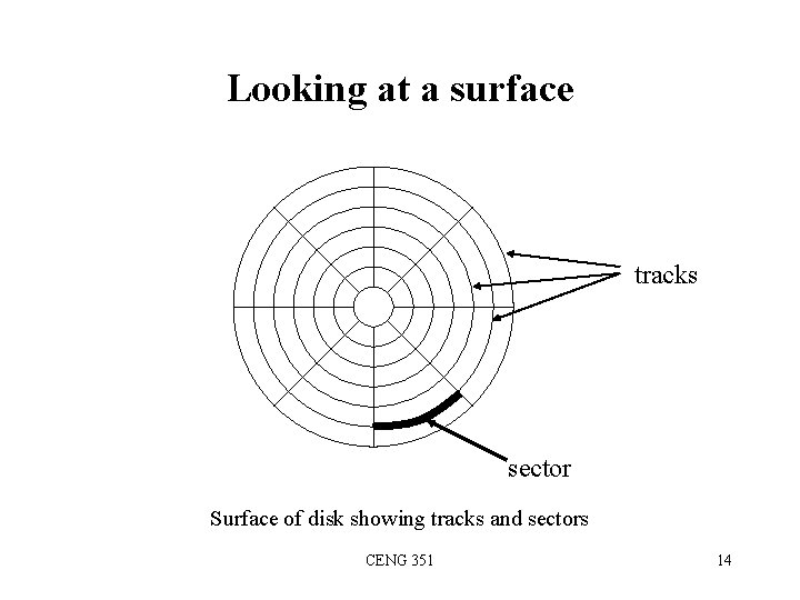 Looking at a surface tracks sector Surface of disk showing tracks and sectors CENG