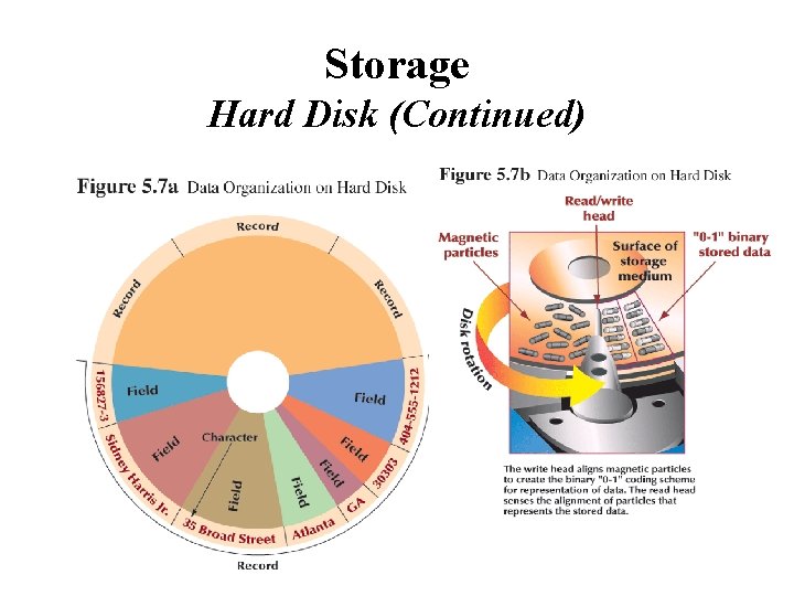 Storage Hard Disk (Continued) 