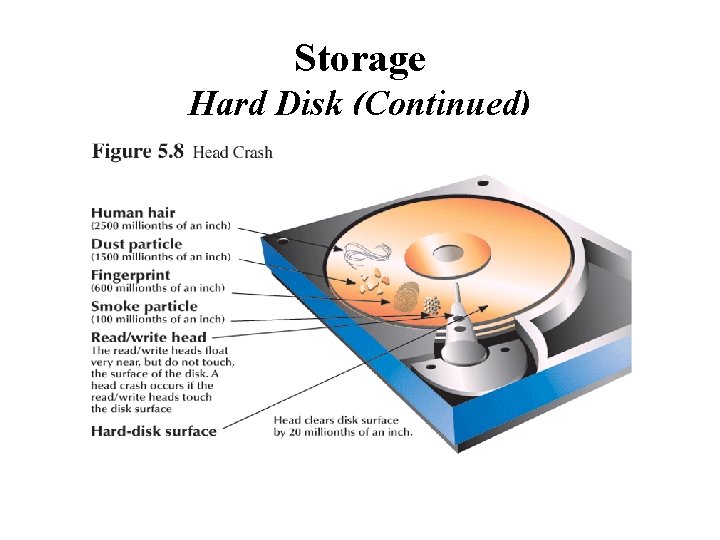 Storage Hard Disk (Continued) 