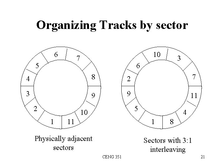 Organizing Tracks by sector 6 10 7 5 3 6 4 8 2 7