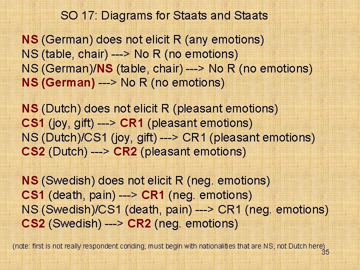 SO 17: Diagrams for Staats and Staats NS (German) does not elicit R (any