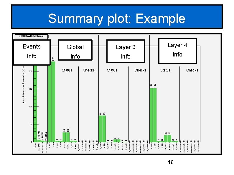 Summary plot: Example Events Global Layer 3 Layer 4 Info Status Checks Status 16