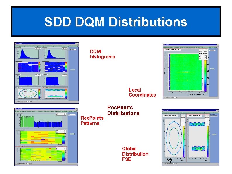 SDD DQM Distributions DQM histograms Local Coordinates Rec. Points Patterns Rec. Points Distributions Global