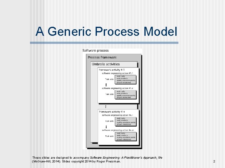 A Generic Process Model These slides are designed to accompany Software Engineering: A Practitioner’s