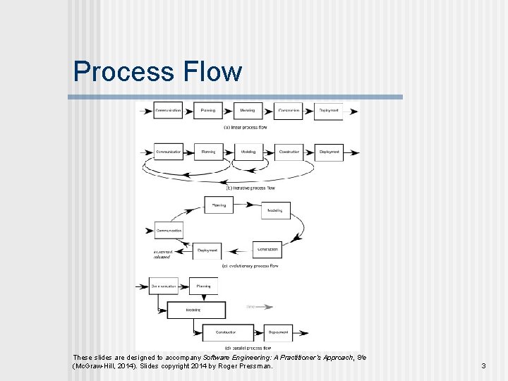 Process Flow These slides are designed to accompany Software Engineering: A Practitioner’s Approach, 8/e