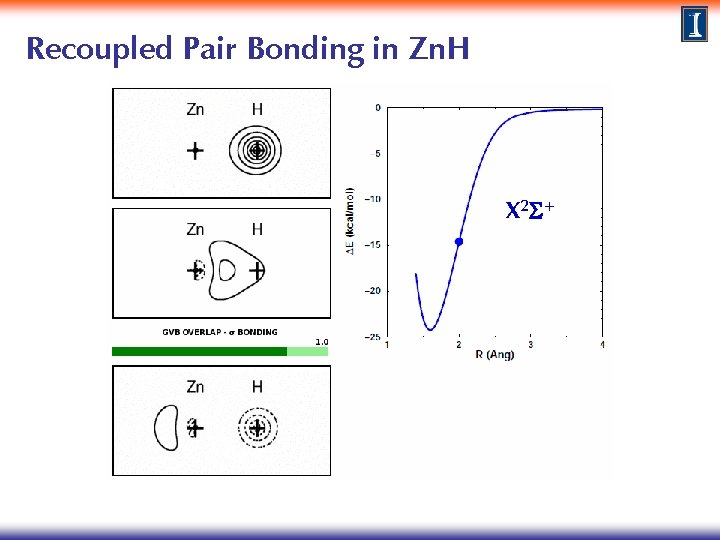 Recoupled Pair Bonding in Zn. H X 2 S+ 