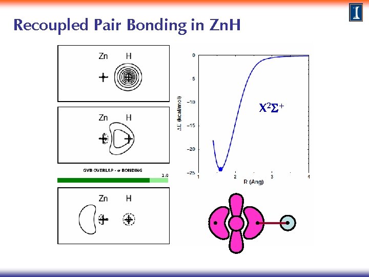 Recoupled Pair Bonding in Zn. H X 2 S+ 