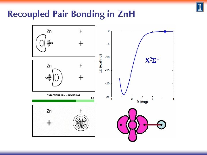 Recoupled Pair Bonding in Zn. H X 2 S+ 