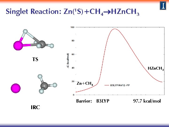 Singlet Reaction: Zn(1 S)+CH 4 HZn. CH 3 TS HZn. CH 3 Zn+CH 4