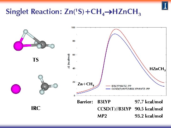 Singlet Reaction: Zn(1 S)+CH 4 HZn. CH 3 TS HZn. CH 3 Zn+CH 4