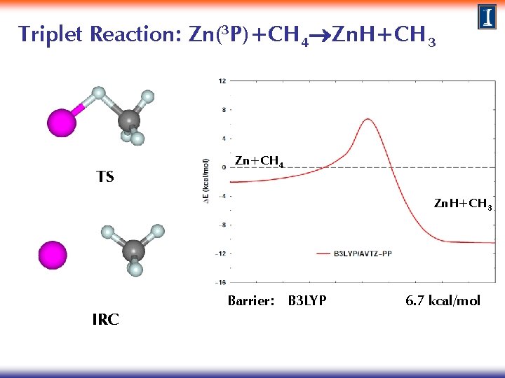 Triplet Reaction: Zn(3 P)+CH 4 Zn. H+CH 3 TS Zn+CH 4 Zn. H+CH 3