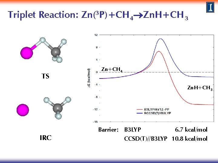 Triplet Reaction: Zn(3 P)+CH 4 Zn. H+CH 3 TS Zn+CH 4 Zn. H+CH 3