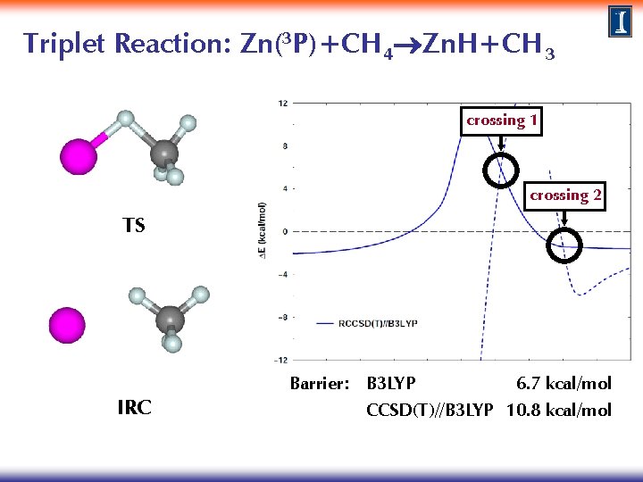 Triplet Reaction: Zn(3 P)+CH 4 Zn. H+CH 3 crossing 1 crossing 2 TS IRC