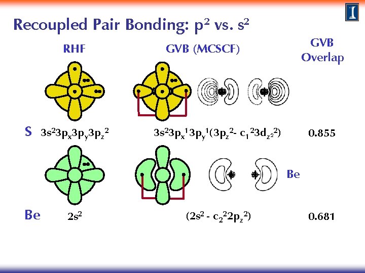 Recoupled Pair Bonding: p 2 vs. s 2 RHF S 3 s 23 px