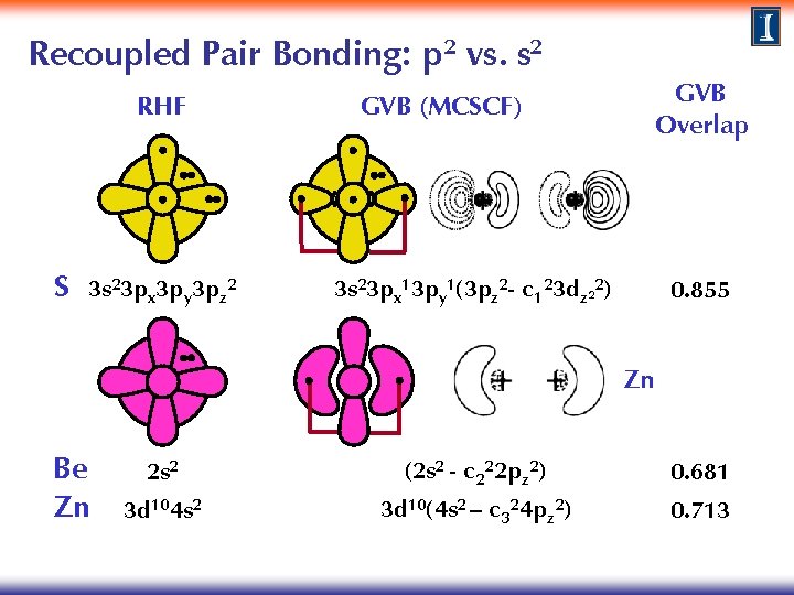 Recoupled Pair Bonding: p 2 vs. s 2 RHF S 3 s 23 px