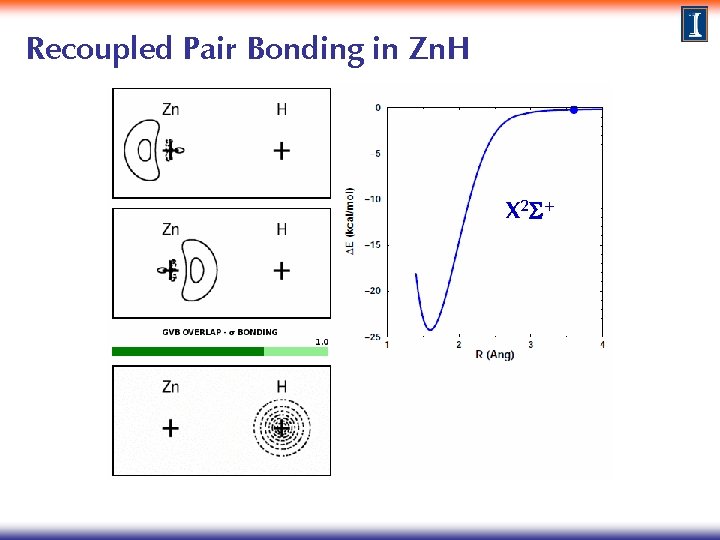 Recoupled Pair Bonding in Zn. H X 2 S+ 