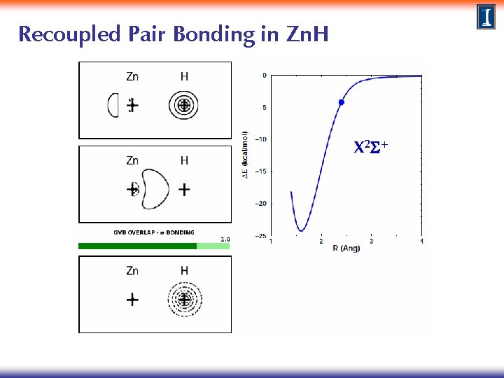 Recoupled Pair Bonding in Zn. H X 2 S+ 