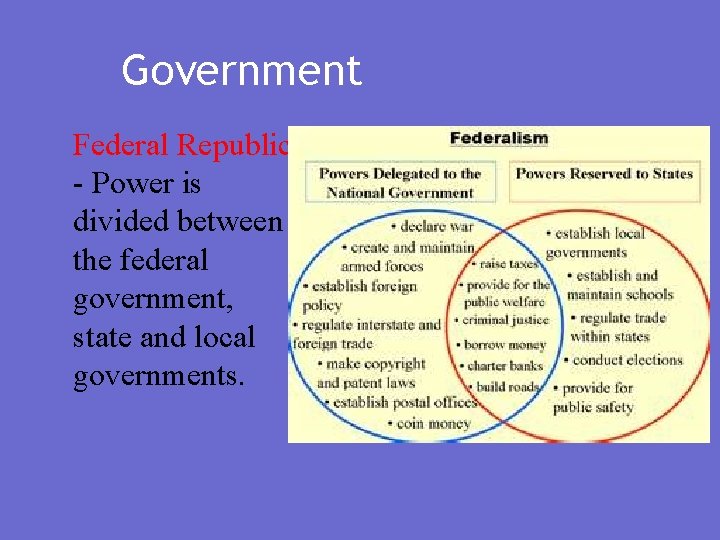 Government Federal Republic - Power is divided between the federal government, state and local