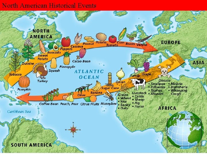 North American Historical Events 