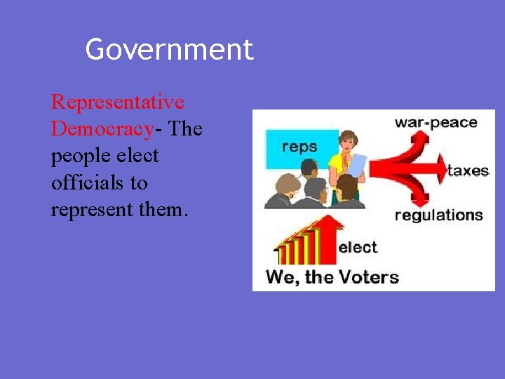 Government Representative Democracy- The people elect officials to represent them. 