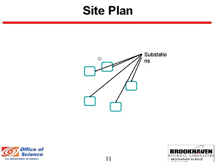 Site Plan Substatio ns 11 BROOKHAVEN SCIENCE 