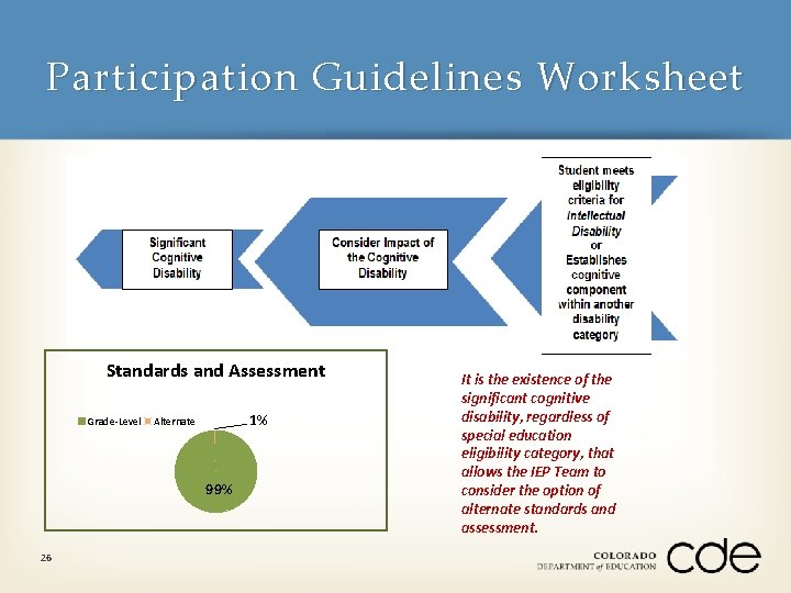 Participation Guidelines Worksheet Standards and Assessment Grade-Level 1% Alternate 99% 26 It is the