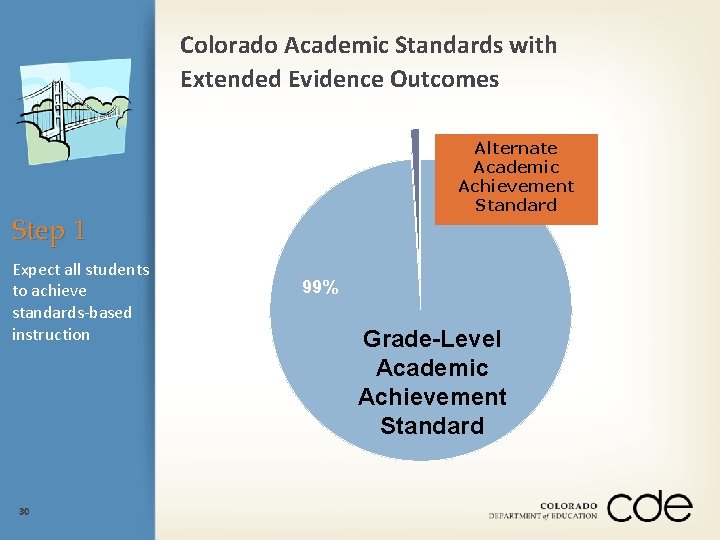 Colorado Academic Standards with Extended Evidence Outcomes Alternate Academic Achievement Standard Step 1 Expect