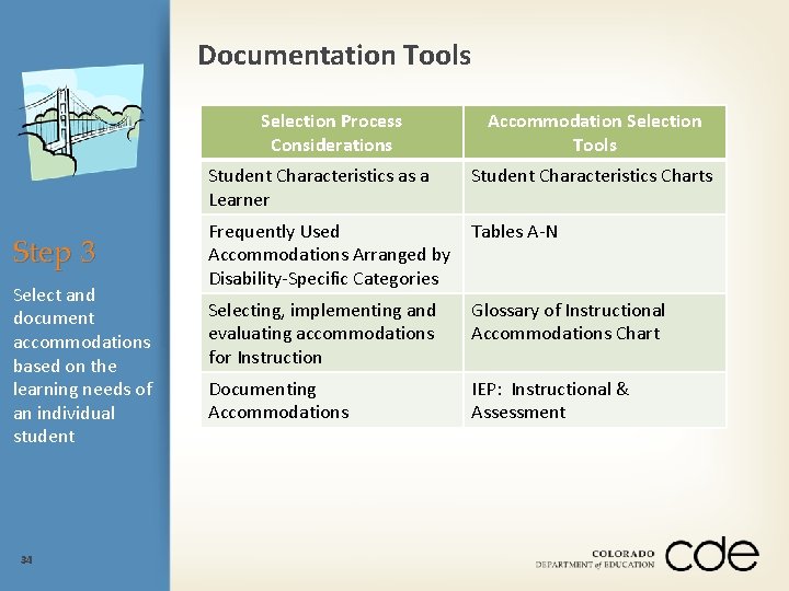 Documentation Tools Selection Process Considerations Step 3 Select and document accommodations based on the