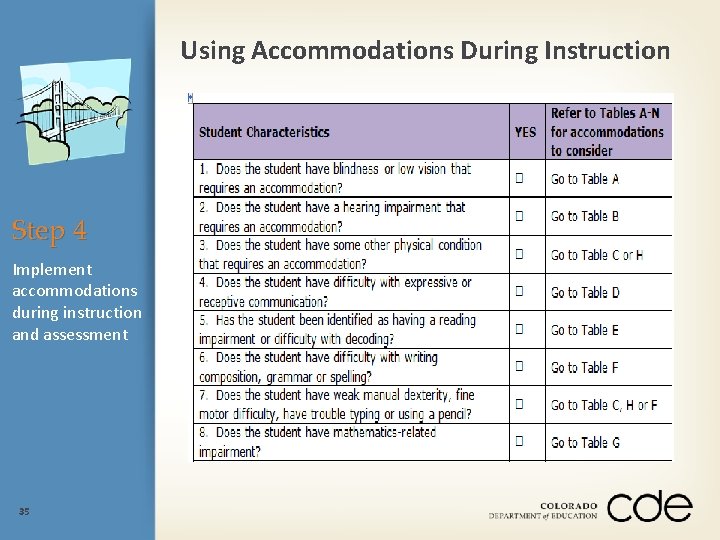 Using Accommodations During Instruction Step 4 Implement accommodations during instruction and assessment 35 