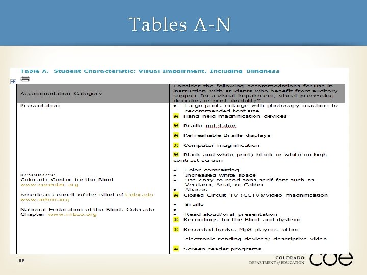 Tables A-N 36 