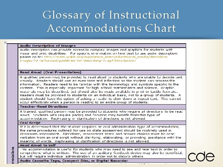 Glossary of Instructional Accommodations Chart 37 