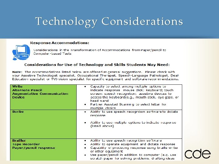 Technology Considerations 38 