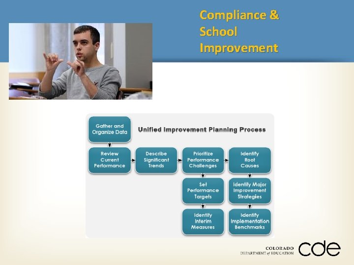 Compliance & School Improvement 