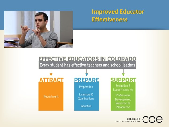 Improved Educator Effectiveness 