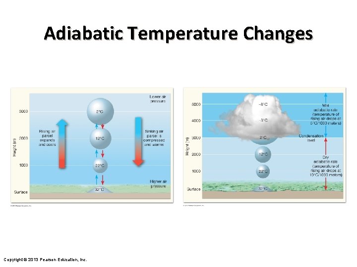 Adiabatic Temperature Changes Copyright © 2013 Pearson Education, Inc. 