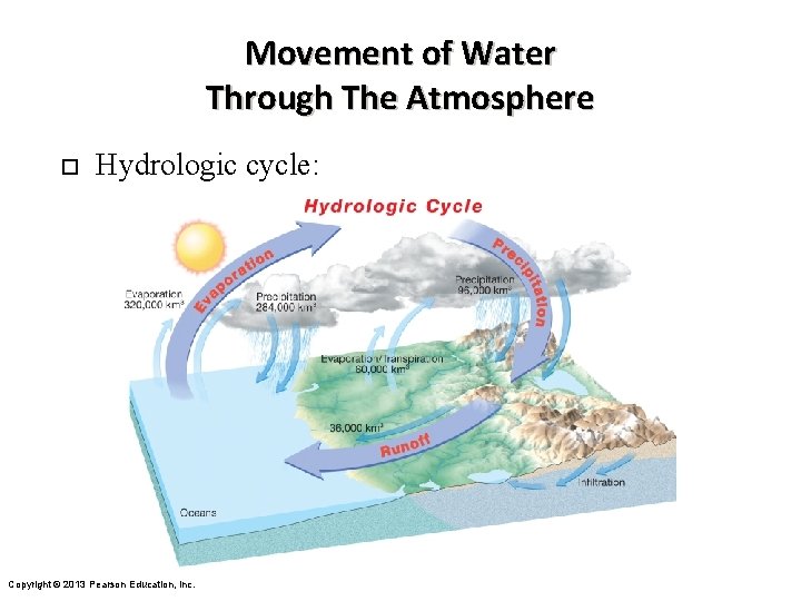Movement of Water Through The Atmosphere ¨ Hydrologic cycle: Copyright © 2013 Pearson Education,