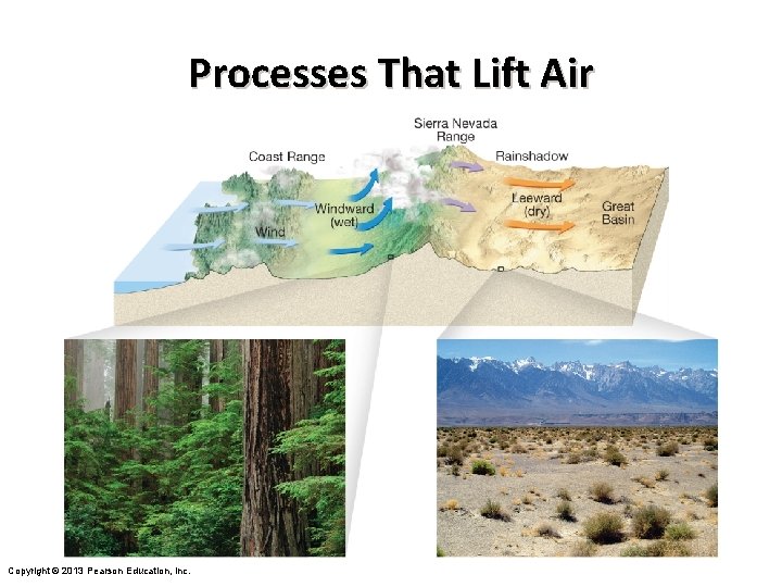 Processes That Lift Air Copyright © 2013 Pearson Education, Inc. 