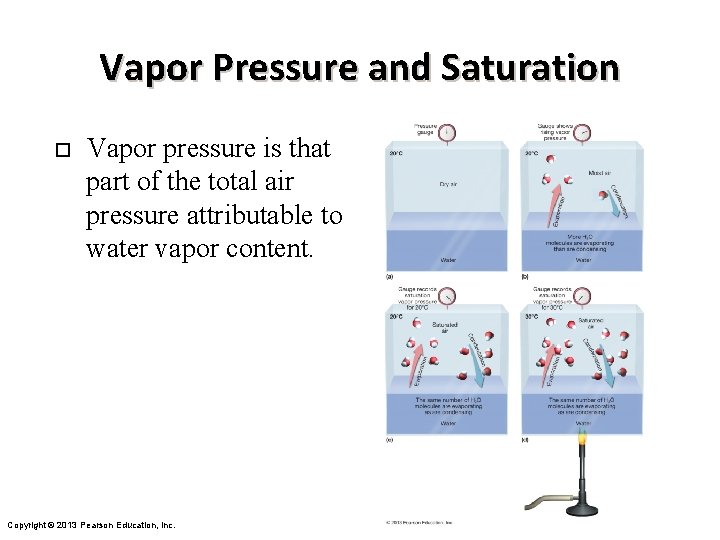 Vapor Pressure and Saturation ¨ Vapor pressure is that part of the total air