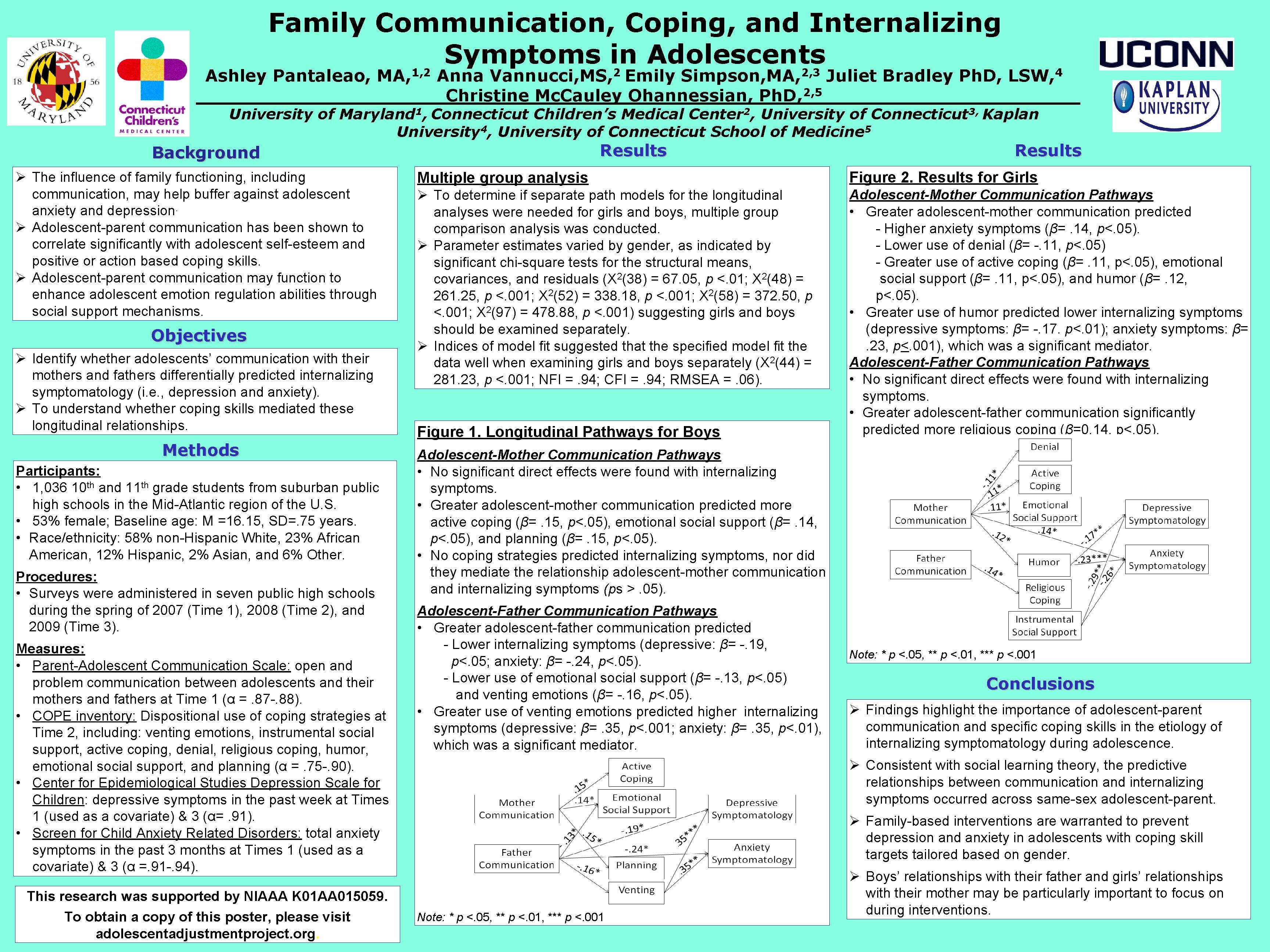 Family Communication, Coping, and Internalizing Symptoms in Adolescents 1, 2 2 2, 3 Ashley
