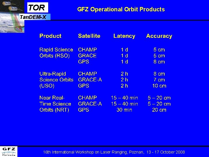 TOR GFZ Operational Orbit Products Tan. DEM-X 16 th International Workshop on Laser Ranging, TOR GFZ Operational Orbit Products Tan. DEM-X 16 th International Workshop on Laser Ranging,