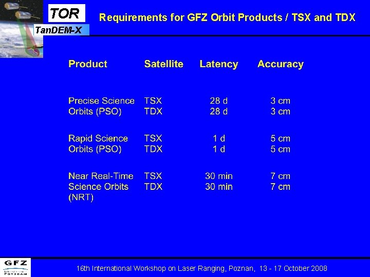 TOR Requirements for GFZ Orbit Products / TSX and TDX Tan. DEM-X 16 th TOR Requirements for GFZ Orbit Products / TSX and TDX Tan. DEM-X 16 th