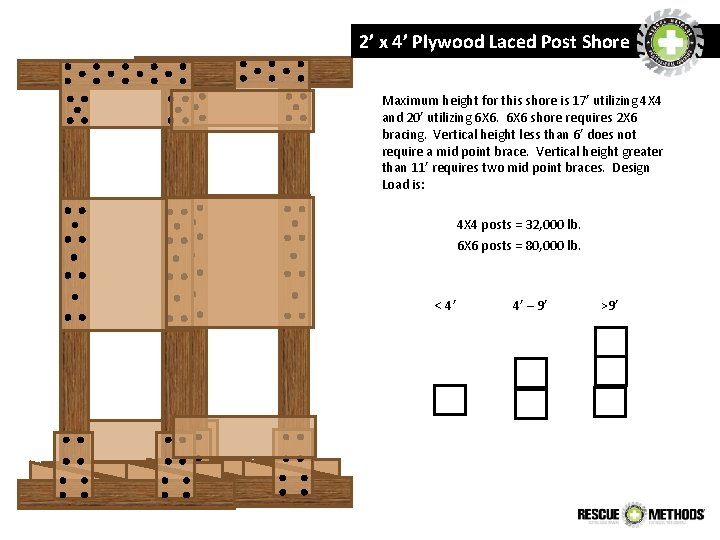 2’ x 4’ Plywood Laced Post Shore Maximum height for this shore is 17’