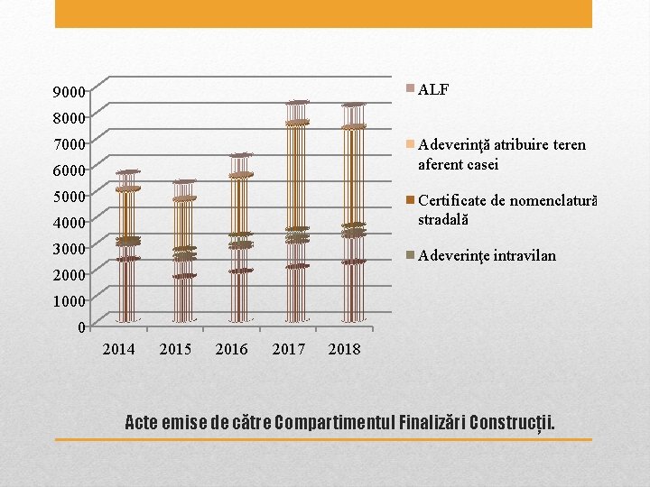 ALF 9000 8000 Adeverinţă atribuire teren aferent casei 7000 6000 5000 4000 Certificate de ALF 9000 8000 Adeverinţă atribuire teren aferent casei 7000 6000 5000 4000 Certificate de