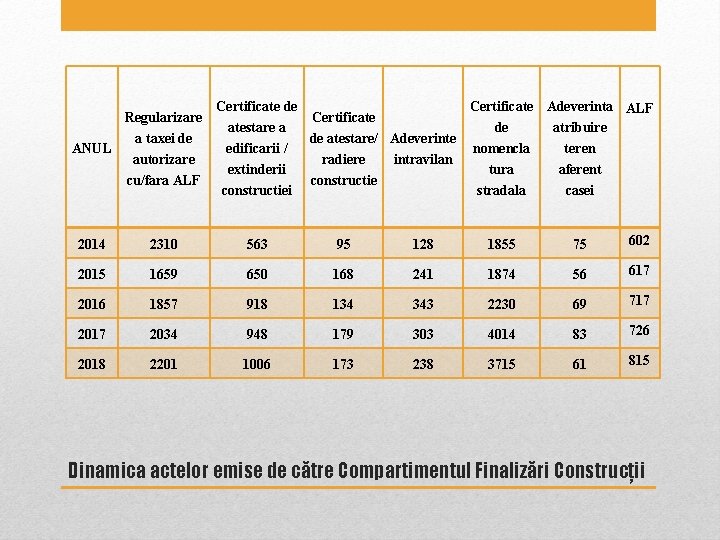ANUL Regularizare a taxei de autorizare cu/fara ALF Certificate de Certificate Adeverinta ALF ANUL Regularizare a taxei de autorizare cu/fara ALF Certificate de Certificate Adeverinta ALF